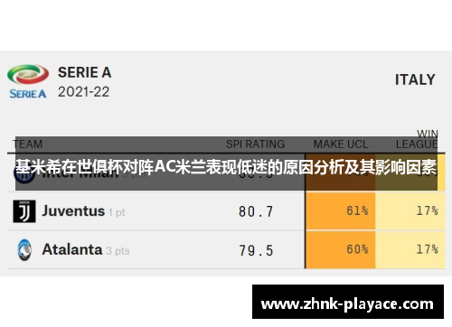 基米希在世俱杯对阵AC米兰表现低迷的原因分析及其影响因素