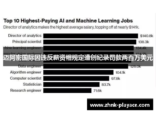 迈阿密国际因违反薪资帽规定遭创纪录罚款两百万美元