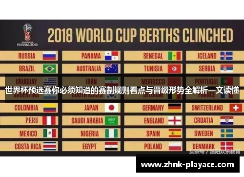 世界杯预选赛你必须知道的赛制规则看点与晋级形势全解析一文读懂 世界杯预选赛你必须知道的赛制规则看点与晋级形势全解析一文读懂