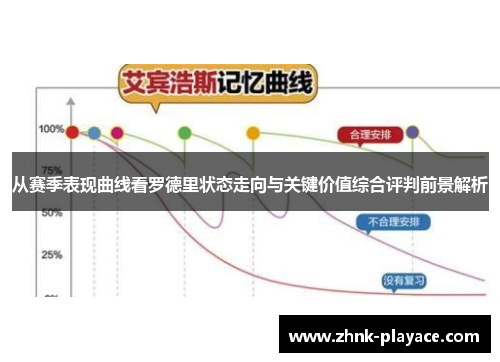 从赛季表现曲线看罗德里状态走向与关键价值综合评判前景解析 从赛季表现曲线看罗德里状态走向与关键价值综合评判前景解析