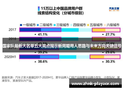 国家队最新大名单五大亮点揭示新周期用人思路与未来方向关键信号