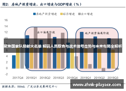 聚焦国家队最新大名单 解码人员取舍与战术信号走势与未来布局全解析 聚焦国家队最新大名单 解码人员取舍与战术信号走势与未来布局全解析