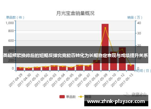 英超频繁换帅后的短期反弹究竟能否转化为长期稳定表现与成绩提升关系 英超频繁换帅后的短期反弹究竟能否转化为长期稳定表现与成绩提升关系